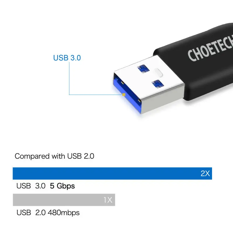 تشوي 5 جيجابايت في الثانية USB 3.0 نوع C كابل ، سريع تهمة مزامنة البيانات USB C كابل ل Xiaomi Mi5 لسامسونج S8 زائد نوع-C الهاتف المحمول الكابلات