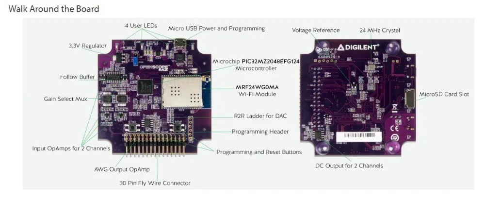 1 шт. x 410-324 комплект разработки PIC/DSPIC OpenScope MZ оценка PIC32MZ2048EFG124