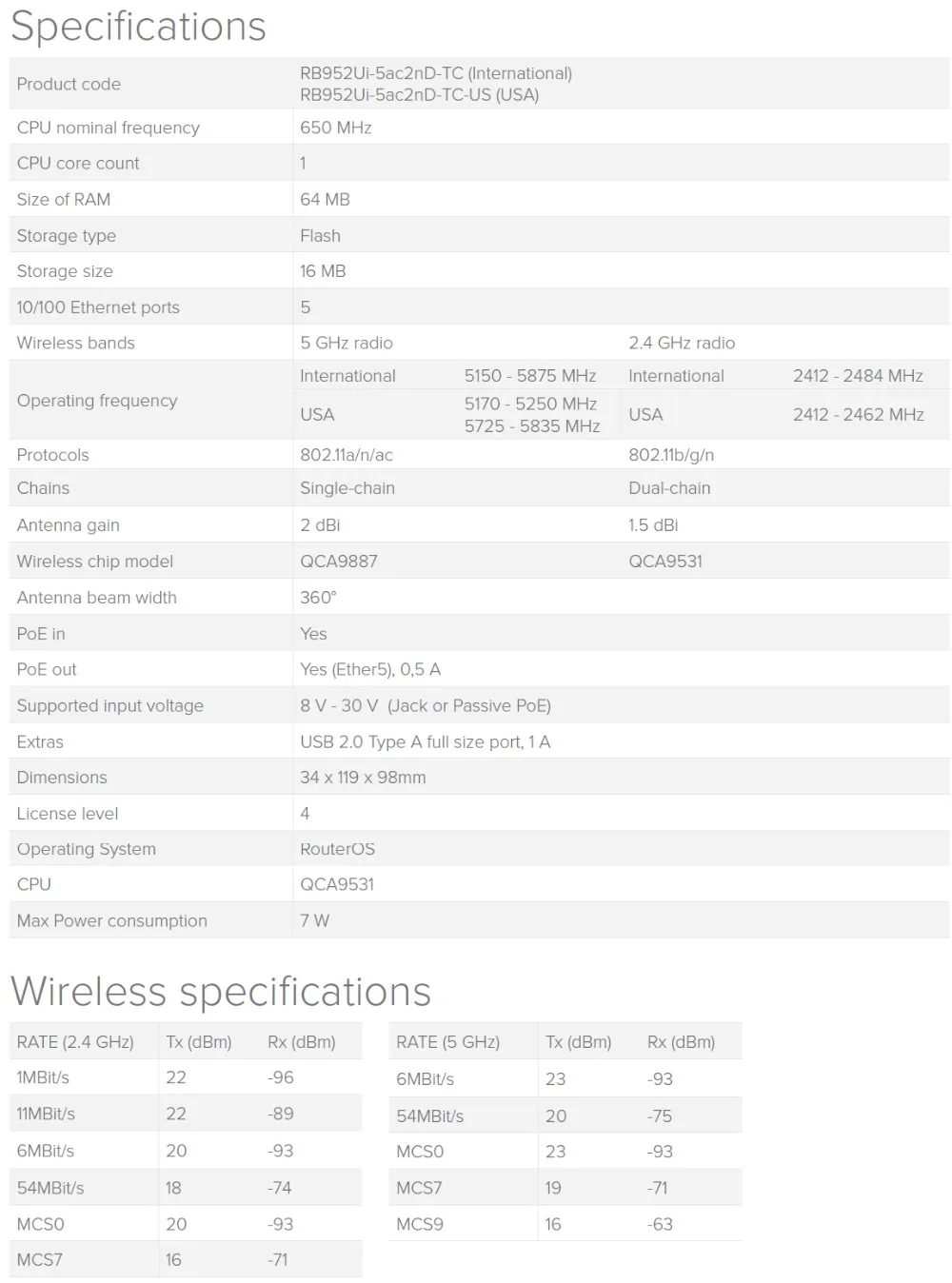 Маршрутизатор Mikrotik hAP AC Lite RB952Ui-5ac2nD-TC беспроводной двухчастотный маршрутизатор wifi 2,4G 5G 802.11AC 2dbi