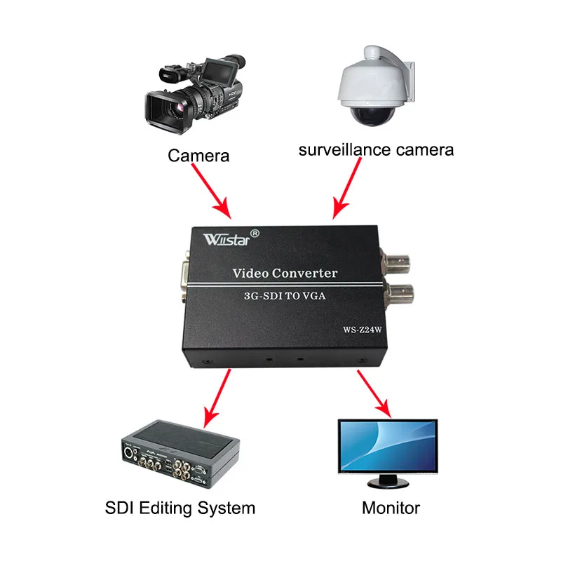 Sdi ao Conversor Sdi para Vga p + Audio Wiistar 1080 Converter Scaler Smpte 425 m 424 292 dh Vga Bnc hd 3g - Image 5