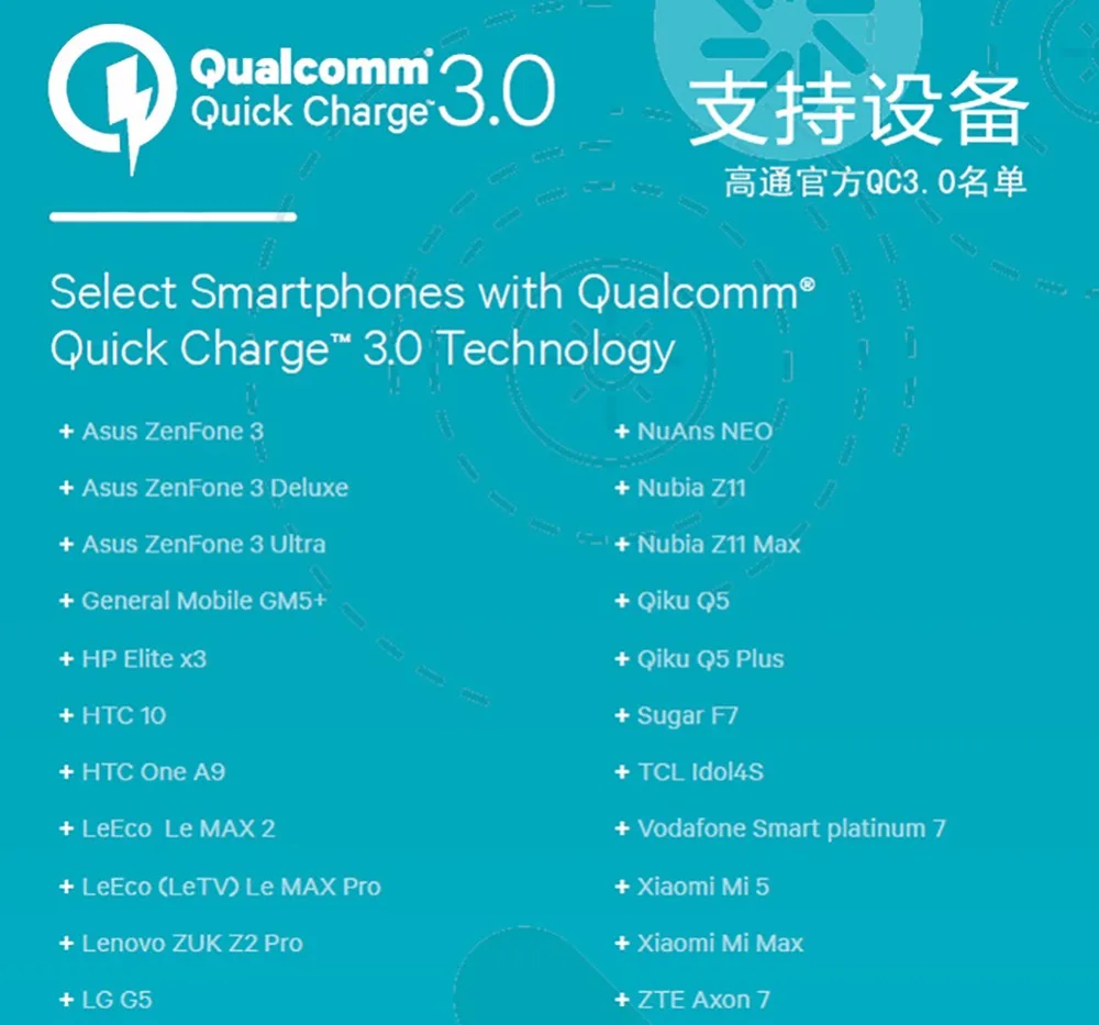 TOP QC 3.0 USB Wall Charger Quick Charge 3.0 2.0 EU US Plug for iphone Samsung Xiaomi mi5 ViVo Phone Fast Travel Charger 18w 5 9 (21)