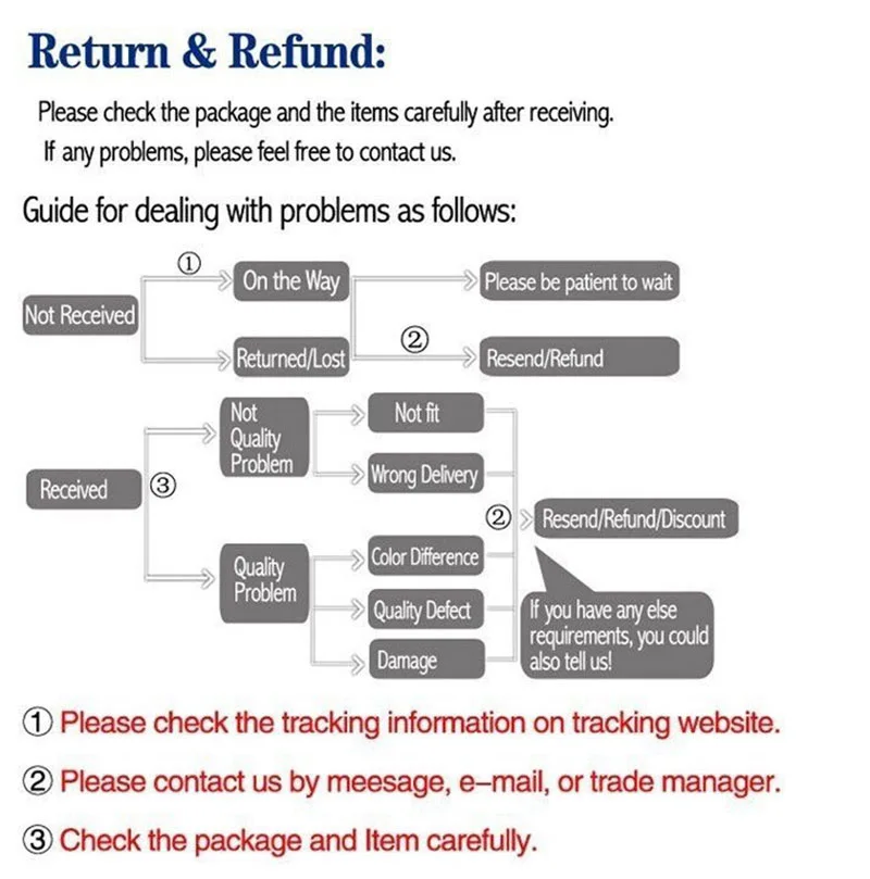 Reture& Refund