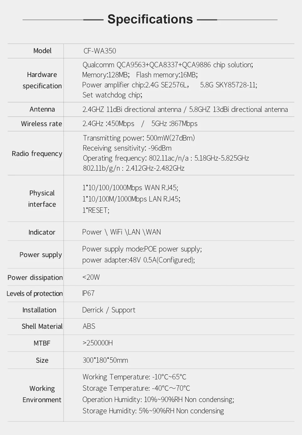 1300 Мбит/с Мощность ful Dual Band 5 ГГц высокая мощность открытый AP 360 градусов всенаправленный охват точка доступа Wi-Fi антенна основной станции