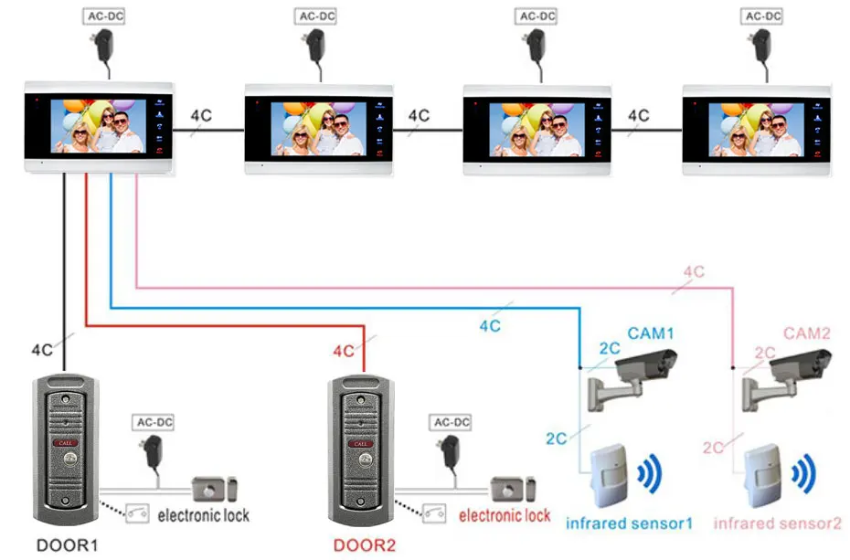 Горячие Новые 7 дюймов видео дверной звонок монитор домофон с RFID ключ открытый Камера дверной домофон Системы пульт дистанционного управления дверным замком