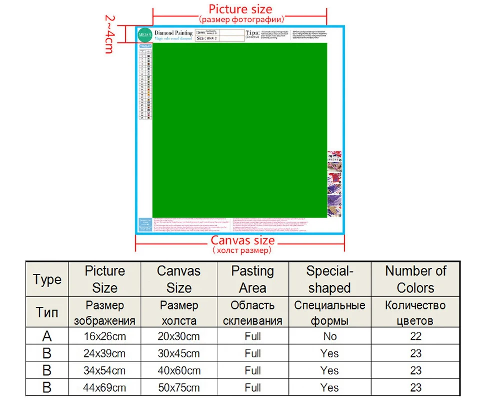 Canvas Sizes Chart