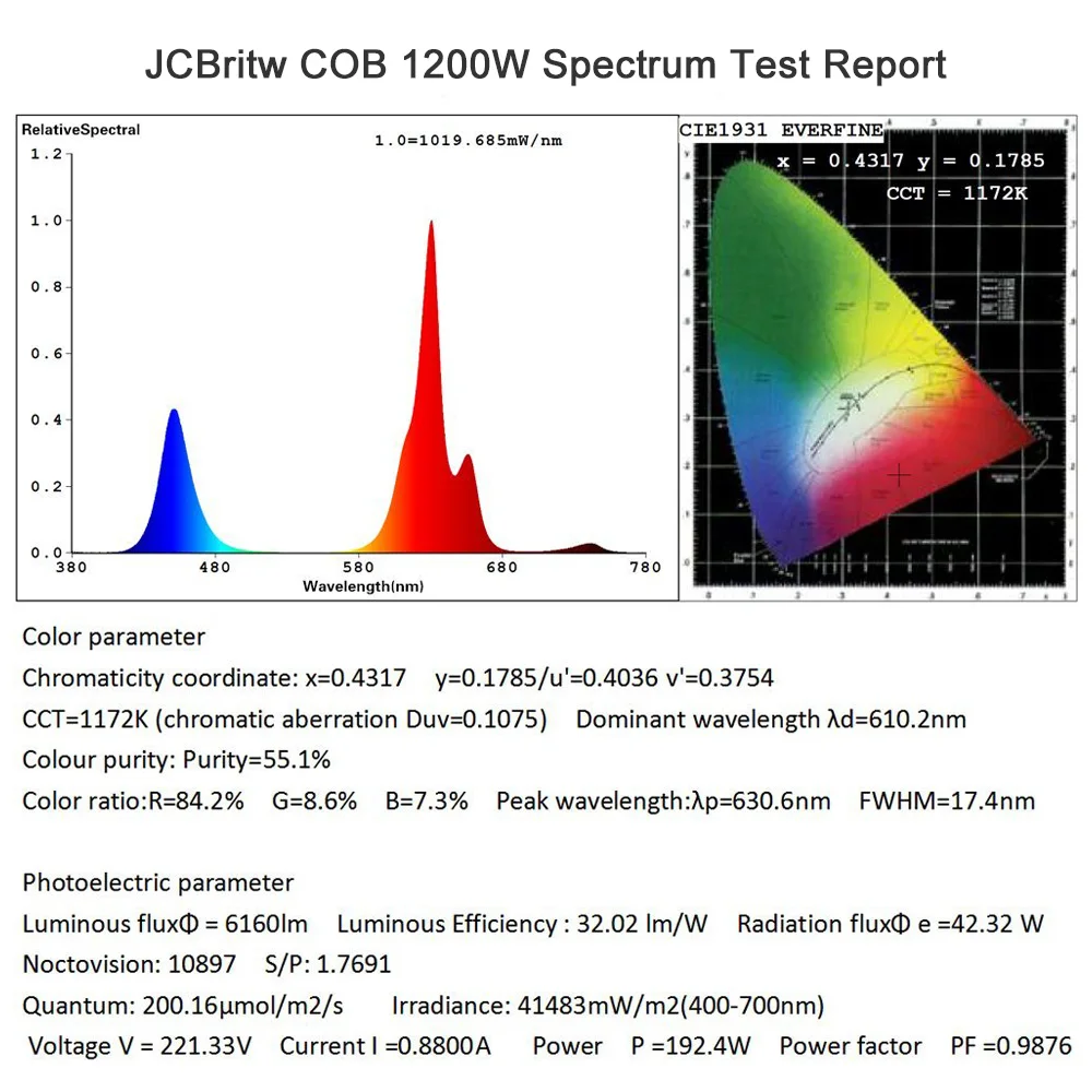 Светодиодный светильник для выращивания растений COB 1200 Вт, полноспектральный свет для выращивания растений с ИК/УФ для выращивания