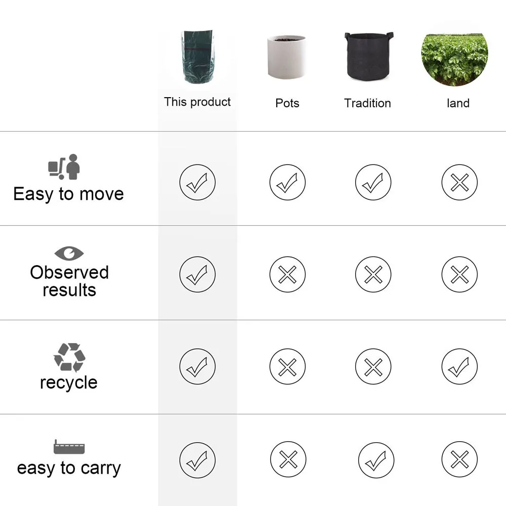 2 шт. завод расти мешок DIY картофеля расти плантатор PE ткань посадки контейнер сумка Сгущает сад горшок Портативный помидор расти сумка 34x35 см
