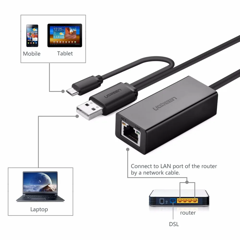 Usb ethernet adapter switch. Usb-хаб ugreen 20265. Ugreen lan usb адаптер. Ugreen lan адаптер. Ugreen lan адаптер.