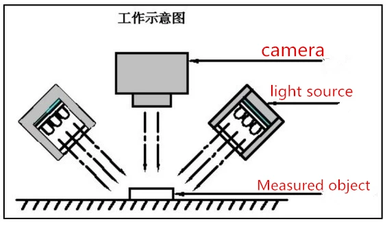Промышленное оборудование полосы источник света 160 25 мм визуальный контроль светодиодный светильник В индустриальном стиле яркий и