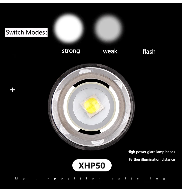 Светодиодный налобный фонарь XHP50 8000 лм светодиодный светильник для рыбалки