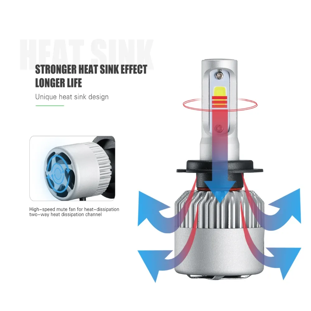 Oslamp H7 светодиодный фары лампы COB 72 Вт 8000lm 12 v 24 v авто фары автомобиля лампочки светодиодный фары для PEUGEOT 206 206CC 408 307