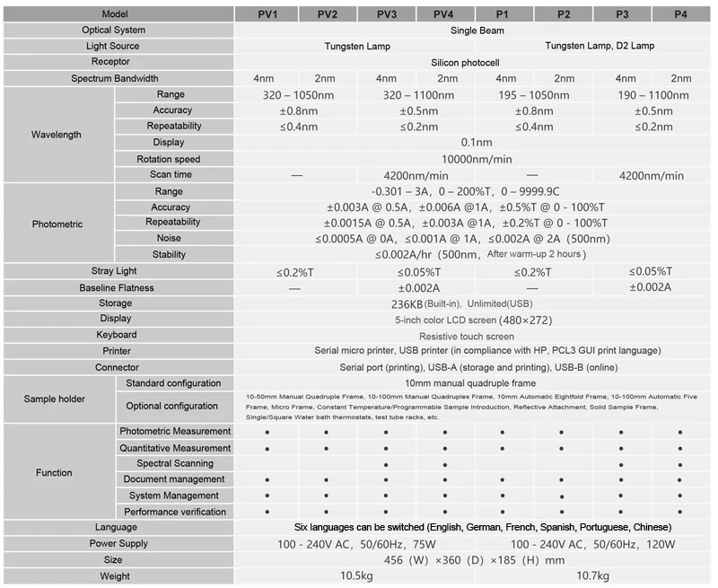 SPECIFICATION-OK
