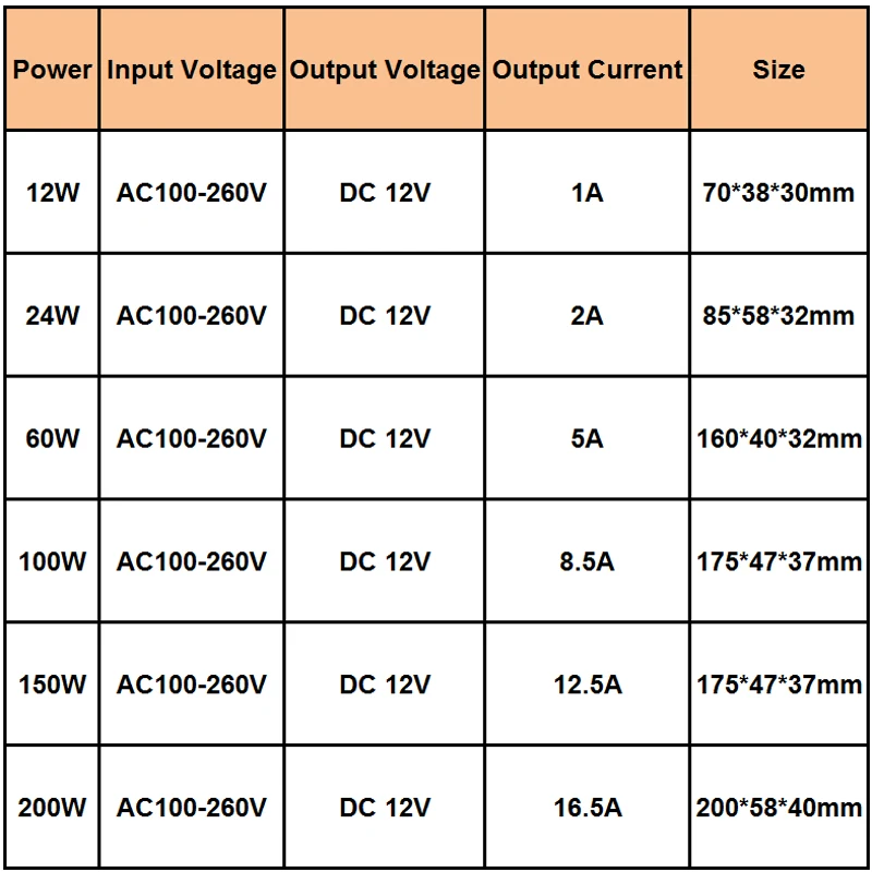 DC12V 150 W блок питания светодиодный трансформатор вход AC100V 260V 12.5A адаптер