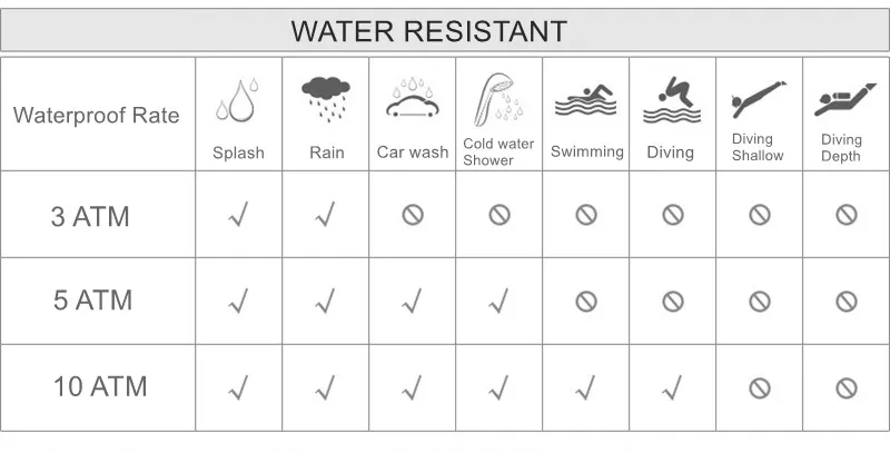 water resistant