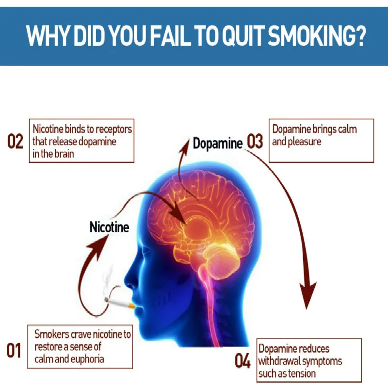 35 Pieces/Box Natural Smoking Cessation Plaster No Side Effects Chinese