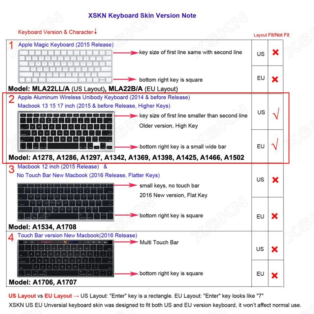 XSKN, клавиатура для фотошопа, силиконовый чехол для Macbook Pro Air 13 15, функциональный защитный чехол для клавиатуры