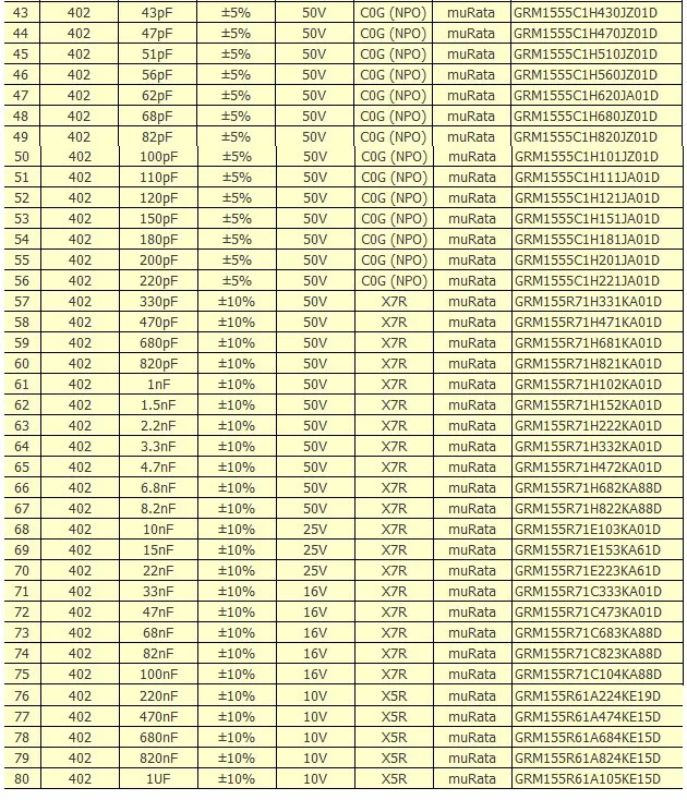 80 валов X 50 шт = 4000 шт 0402 0.5pf-1 мкФ SMD керамический конденсатор набор GRM155 серия образец Книга набор образцов