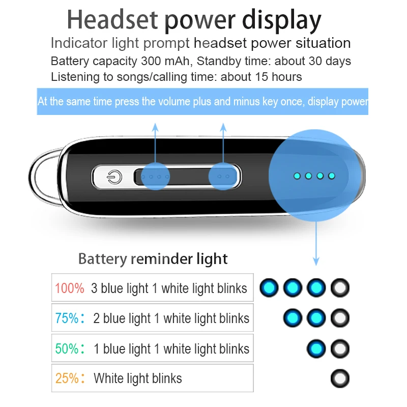 Индикатор батареи Bluetooth гарнитура беспроводная висячая Шея Bluetooth наушники музыкальные наушники с микрофоном для мобильного телефона