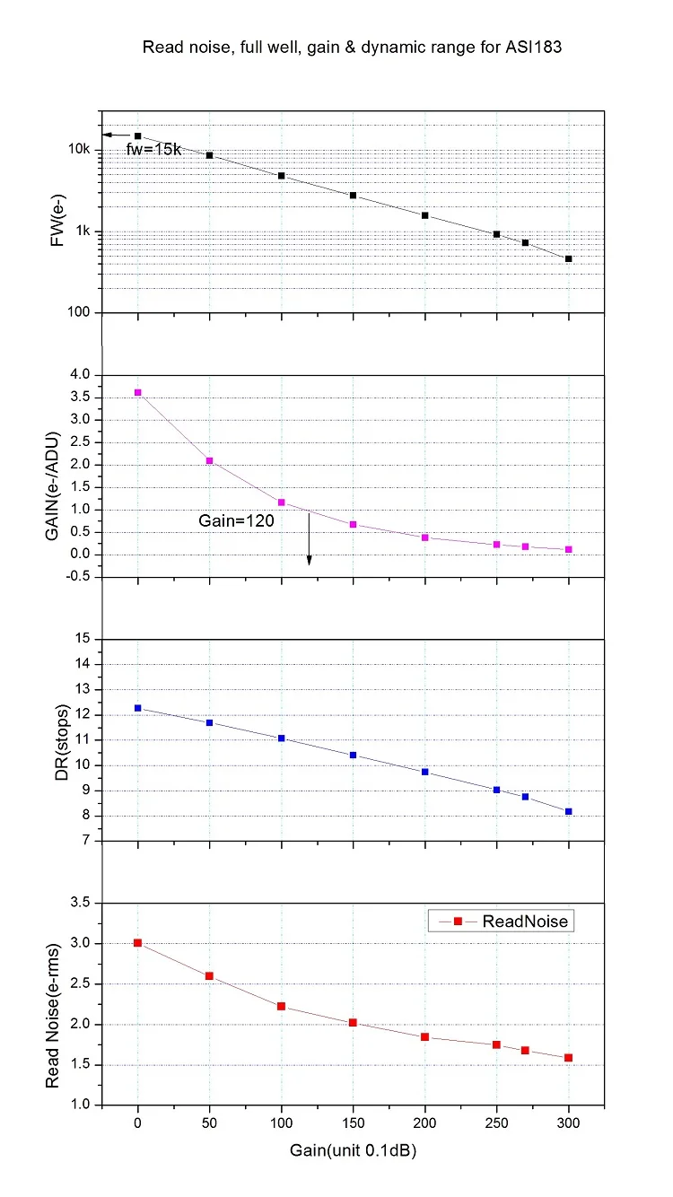 183-Gain-RN-DR-FW-vs-gain1