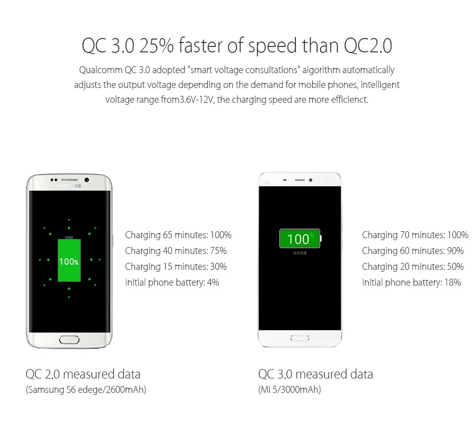 Vinsic Quick ChargeQC3.0 зарядное устройство для телефона, настенное зарядное устройство, мини зарядное устройство для путешествий, адаптер для iPhone X 8 Plus, samsung, huawei, Xiaomi