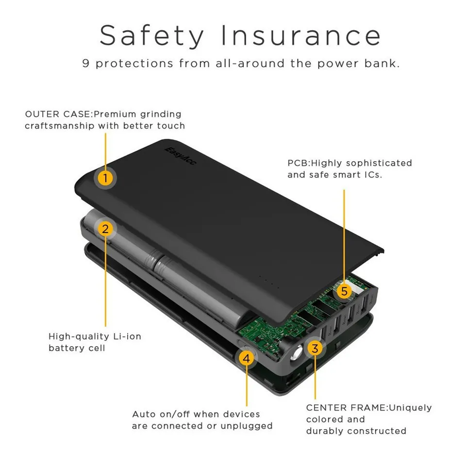 EasyAcc 20000 мАч 4 USB 4.8A портативное зарядное устройство 18650 Внешний аккумулятор зарядное устройство для samsung iPhone X 8 8 Plus Xiaomi