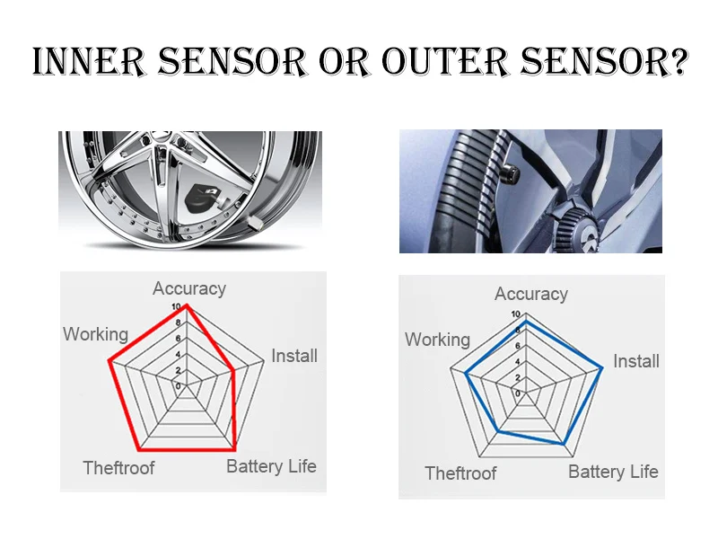 BLE TPMS автомобильный Bluetooth TPMS система сигнализации давления в шинах с 4 датчиками Поддержка Android и IOS Телефон