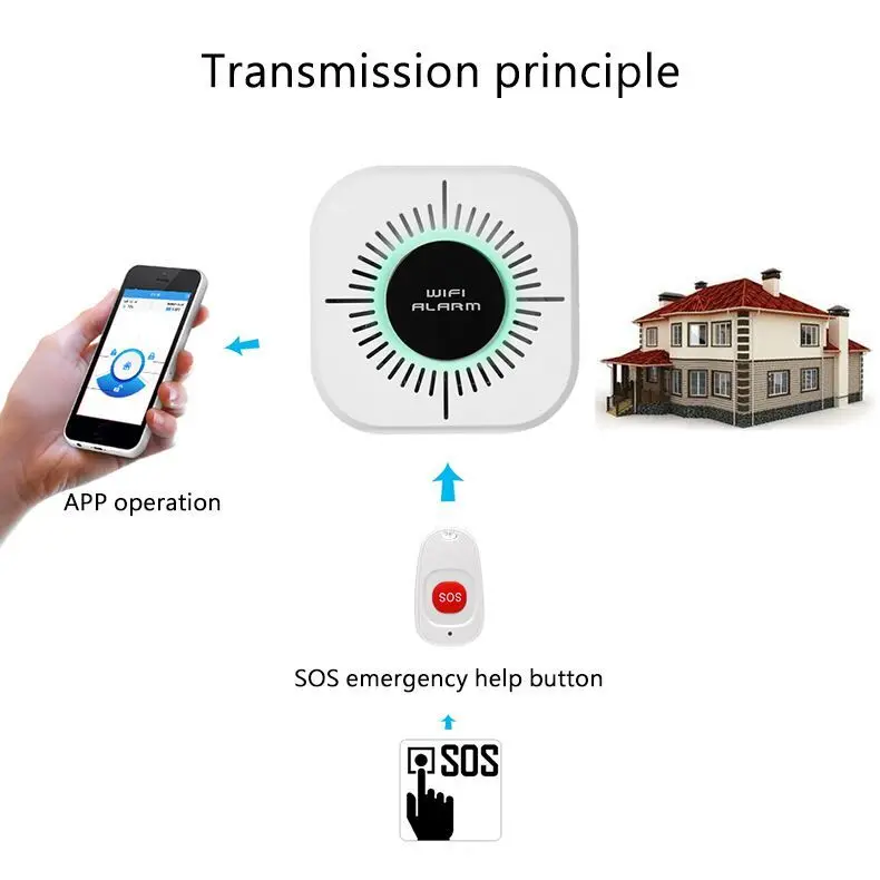 Новейший wifi аварийный сигнал, браслет на кнопке, кнопка SOS для пожилых людей, детей, отправка сигнала помощи