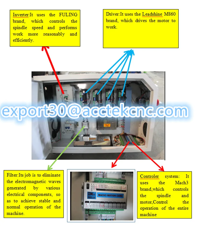 woodworking cnc router