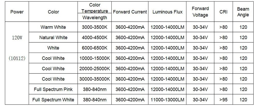 1Pcs 30W Watt High Power Full Spectrum 380-840nm SMD LED Chip Blub COB Lamp
