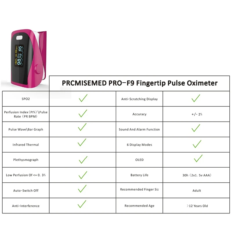 Как пользоваться пульсоксиметром на палец инструкция. Pulse oximeter какая норма. сравнительная таблица пульсоксиметр. пульсоксиметр инструкция по применению на русском. пульсоксиметр график сердечного ритма.