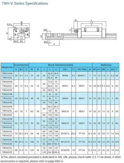 TRH-V Parameter