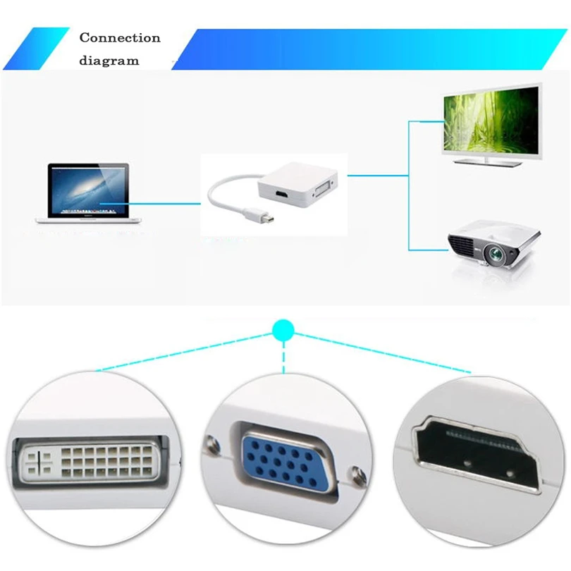 Mini Display Port DP Thunderbolt to DVI VGA HDMI Кабель адаптер для MacBook Mac Book Air iMac Оптовая Продажа S30| |
