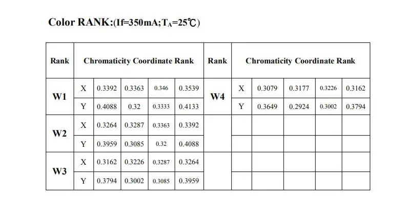 2 шт. X 10 Вт белый COB 6000 K-6500 K 33mil высокое Мощность светодиодный 27-30V 1000LM COB светодиодный светильник интегрированный чип SMD для собственными руками Сделай Сам