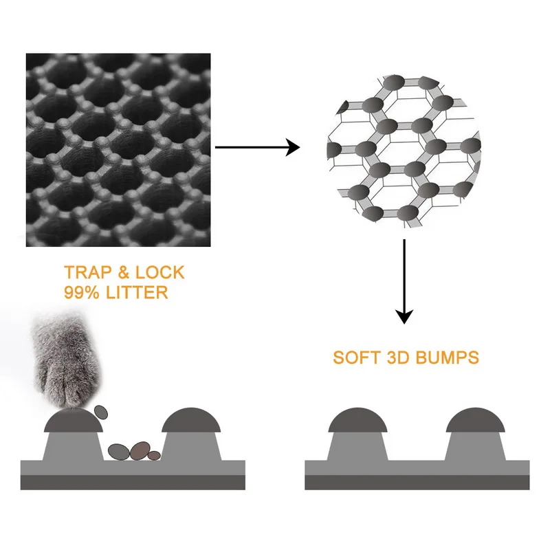 Коврик для кошачьего туалета EVA, двухслойный коврик для кошачьего туалета с водонепроницаемым нижним слоем, коврик для кошек