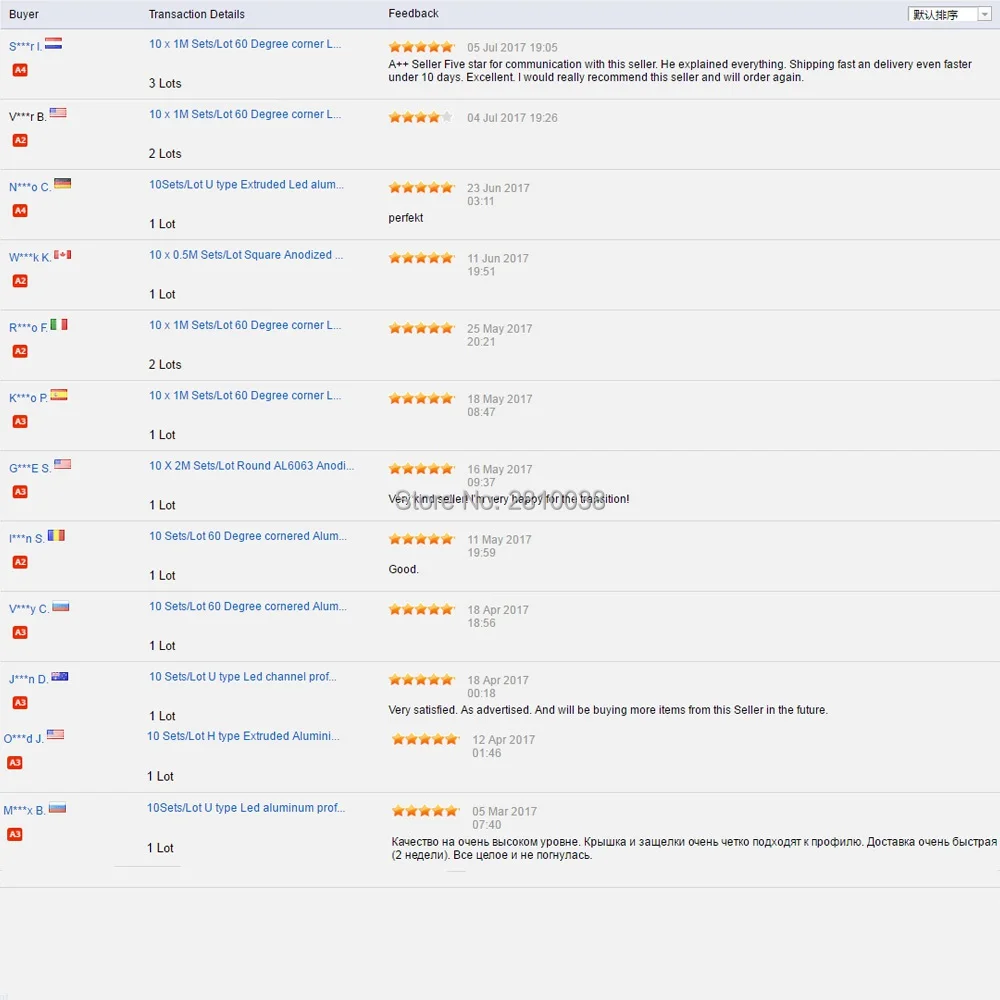 Positive feedback1707