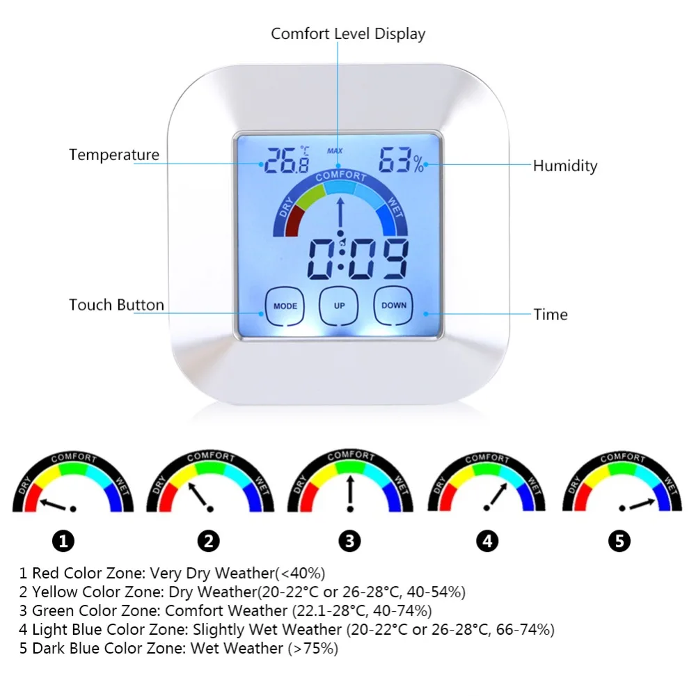 Крытый Цифровой термометр гигрометр с датчиком Метеостанция гигрометр термометр Открытый Прогноз Часы сенсорный экран