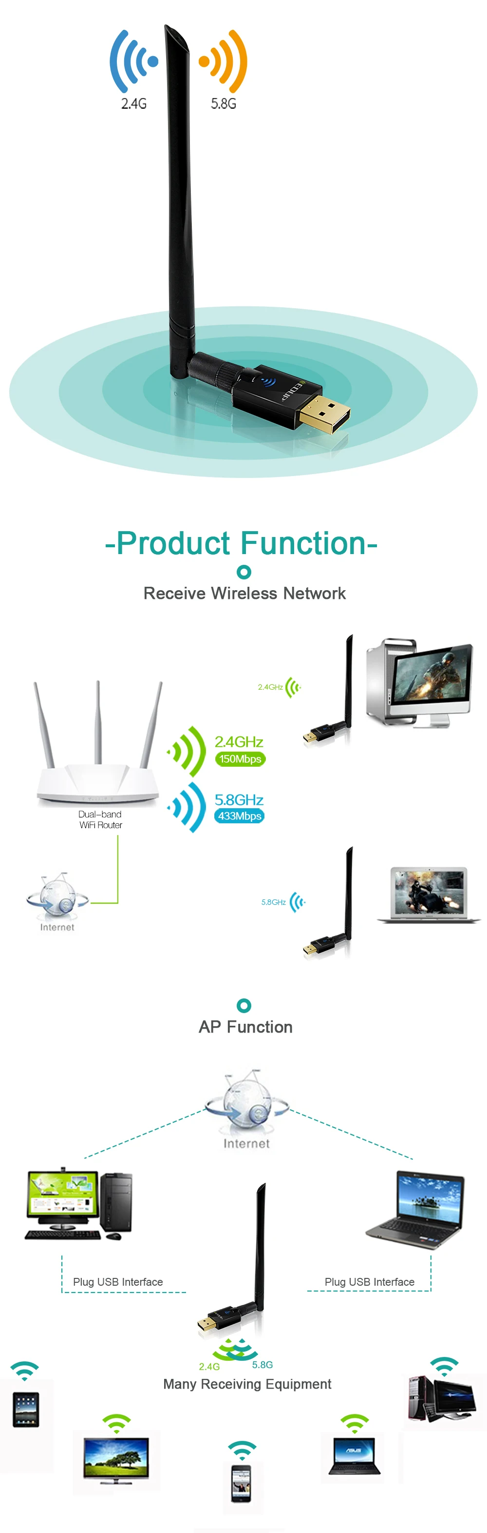 EDUP 5 ГГц usb Wi-Fi адаптер 802.11ac 600 Мбит/с Wi-Fi антенна 6dbi дальний wifi приемник беспроводной usb ethernet адаптер для ПК