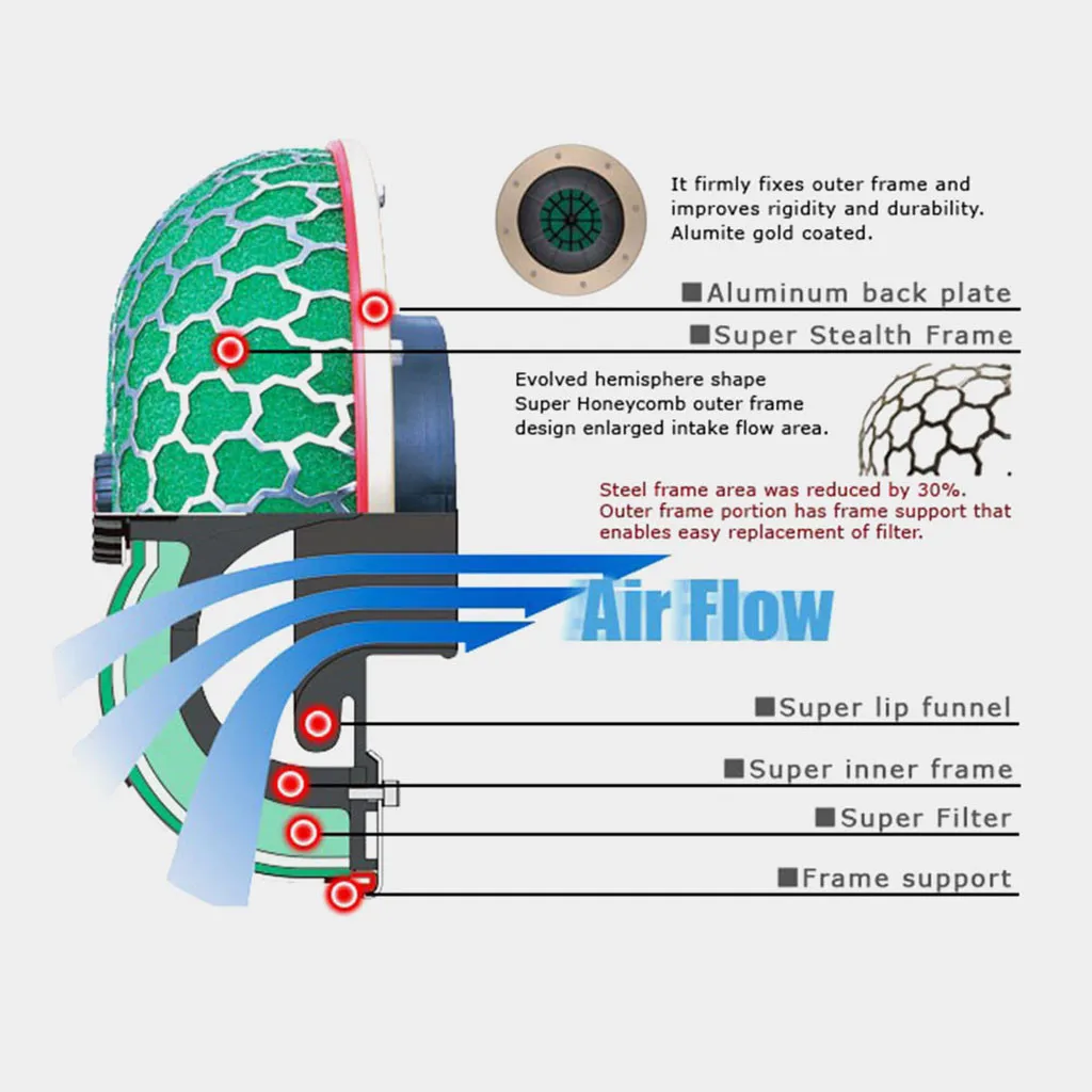 Супер поток мощности перезаряженный воздушный фильтр очиститель Впускной гриб моющийся 100 мм дропшиппинг limpeza do filtro de ar poder 3,1
