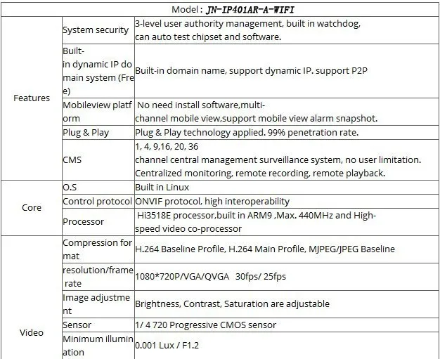 Wi-Fi IP Камера аудио 720 P HD системы видеонаблюдения MIC Беспроводной P2P купольную ик-kamera мини Onvif H.264 ИК ночное видение Cam