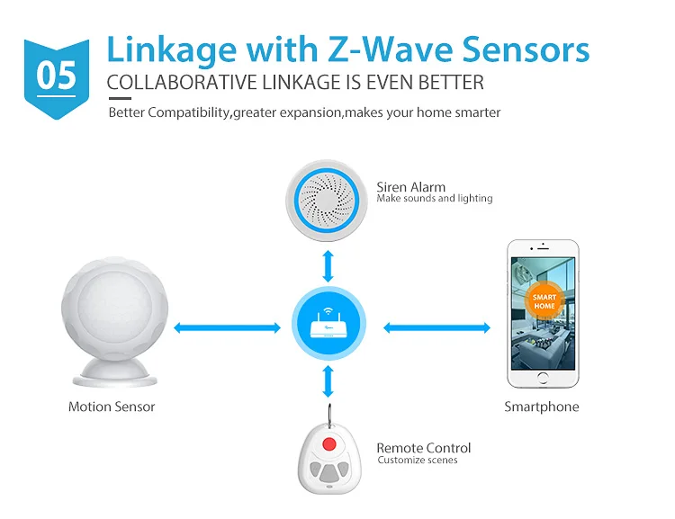 SmartYIBA охранных Z-wave плюс инфракрасный PIR движения Сенсор детектор + Температура Сенсор домашней автоматизации Z волна тревоги системы
