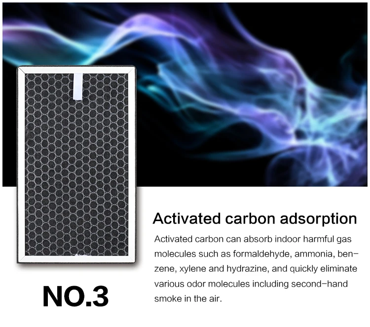 HVAC, Purificador De Carvão Ativado, Filtro HEPA