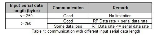 serial data length