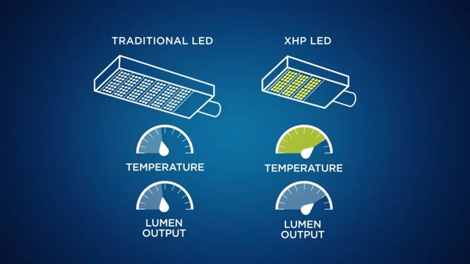 R3 8000k 6000K 4300k Car styling LED Headlight Bulb XHP50 chip 9006 9012 H1 H4 H7 H3 H8 H9 H11 9005 Light Fog lamp Auto Headlamp car interior lights