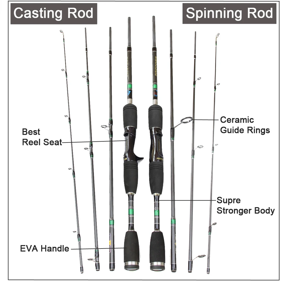 Spinpoler 1.98m Travel Fishing Rod 18-38oz, 4-12lb Medium Action Carbon Lure Fishing Pole Tackle For Fishing  (1)