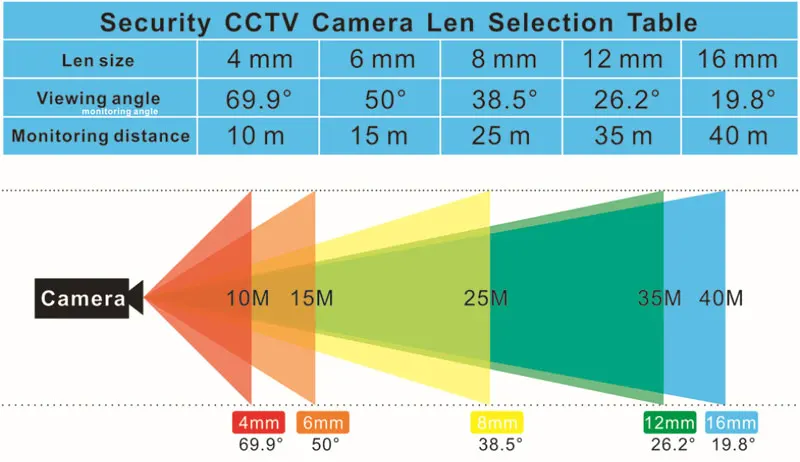 HD 2.0MP CVI 1080P Коробка камера 36X зум 3-90 мм объектив HD 1080P TVI Коробка камера s WDR Авто Ирис DSP зум RJ485 камера для HD DVR CCTV