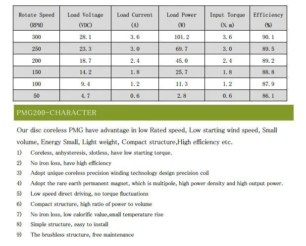 PMG200 100W300RPM безсердечный внешний ротор низкоскоростной ветрогенератор