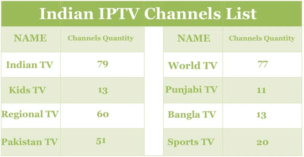Azsuper Индия iptv-приставка Поддержка индийские/панджаби/Пага/Детские телеканалы Android Индия iptv-приставка, без ежемесячной платы
