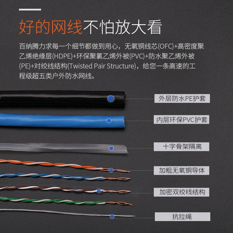 1000ft 305m Outdoor waterproof UTP CAT6 cable HDPE