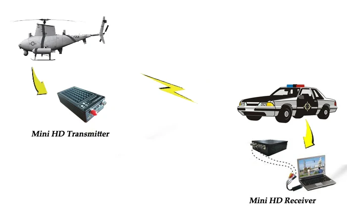 20 км LOS UAV COFDM Видео передатчик 1,5 Вт портативный мини беспроводной цифровой передатчик с HDMI, SDI, BNC 3 порта