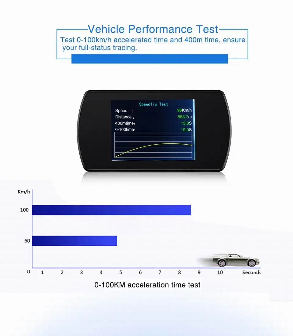 4,3 ''TFT lcd OBD2 дисплей на лобовом стекле бортовой компьютер Автомобильный спидометр HUD Предупреждение о превышении скорости лобового стекла диагностический инструмент